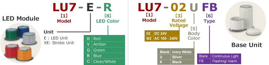 GUIDE REFERENCES LU7