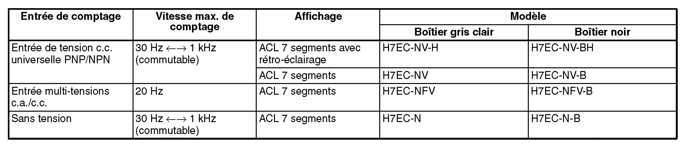 Tableau références H7EC